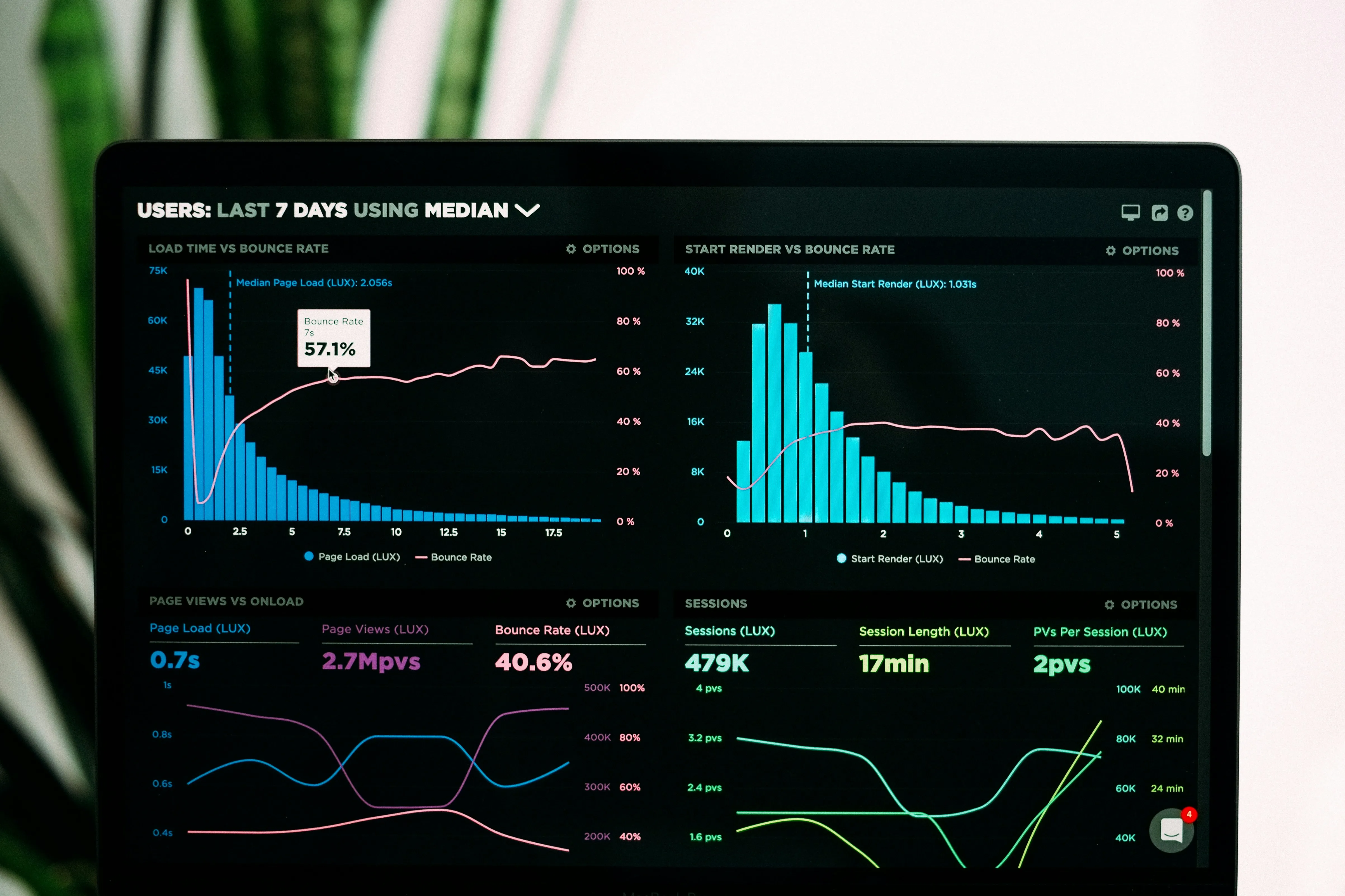 Advanced Data Analytics Solutions